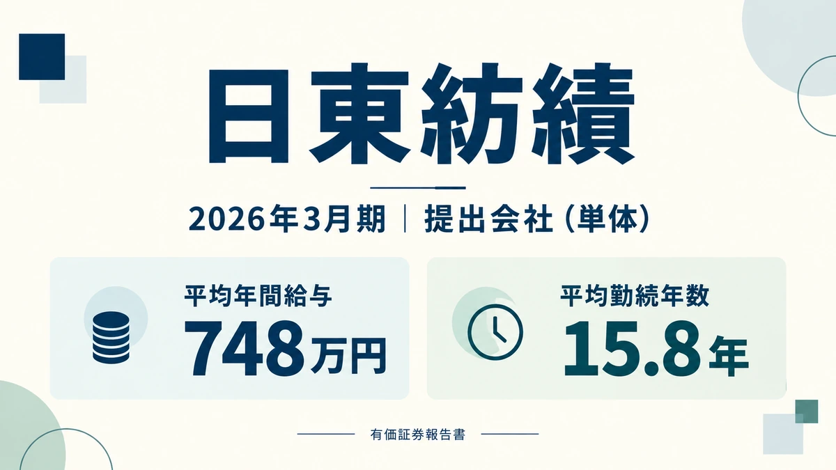 日東紡績の平均年収748万円と平均勤続年数15.8年を示したアイキャッチ画像