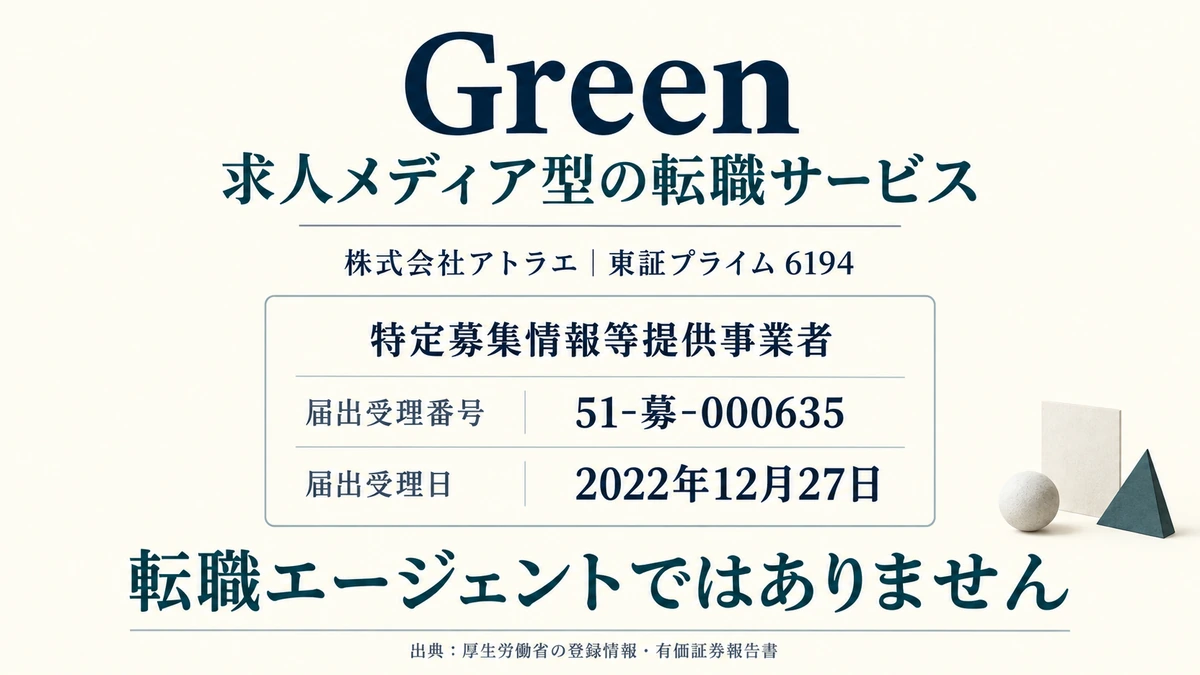 Greenの運営会社アトラエと特定募集情報等提供事業者の届出受理番号を示したアイキャッチ画像