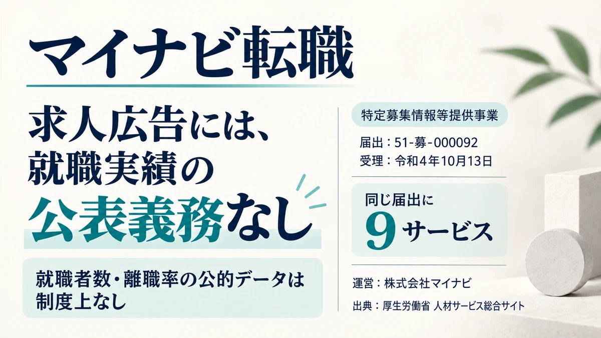 マイナビ転職の届出受理番号と事業区分、就職実績の公的データが制度上存在しないことを示したアイキャッチ画像