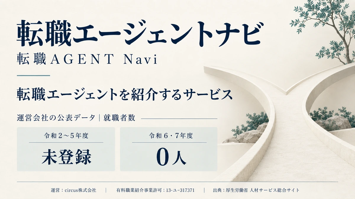 転職エージェントナビの運営会社circus株式会社と許可番号13-ユ-317371、公表データの登録状況を示したアイキャッチ画像