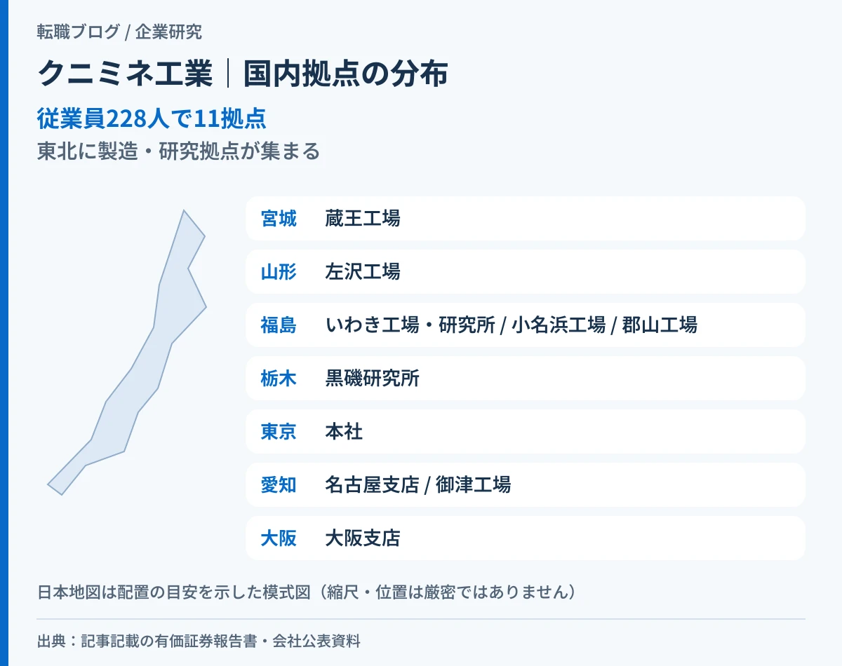 クニミネ工業の国内拠点の分布を示した模式図