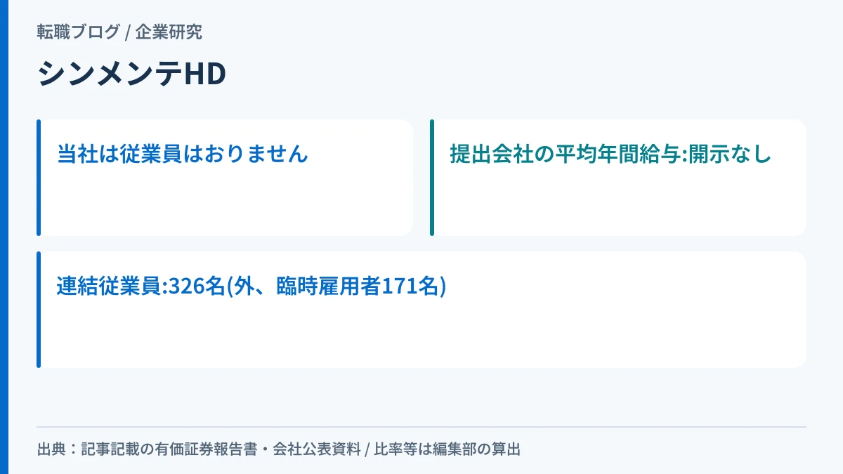 シンメンテHDの有価証券報告書に平均年間給与の開示がないことを示したアイキャッチ画像