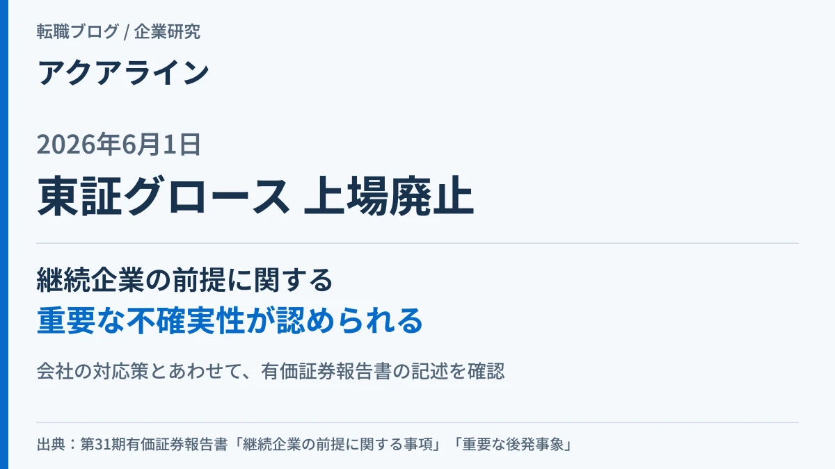 アクアラインが2026年6月に上場廃止したことと継続企業の前提に関する重要な不確実性を示したアイキャッチ画像