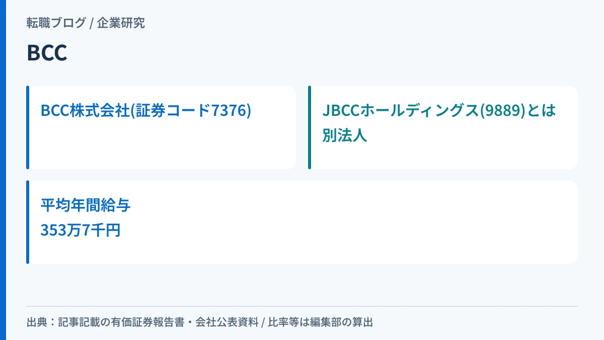 BCC株式会社の平均年間給与とJBCCホールディングスとは別法人であることを示したアイキャッチ画像