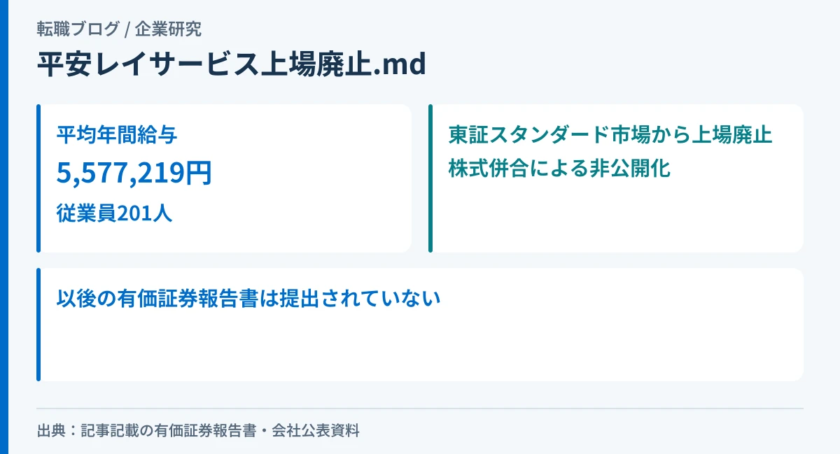 平安レイサービスの平均年間給与558万円と、株式併合による非公開化で上場廃止となった事実を示したアイキャッチ画像